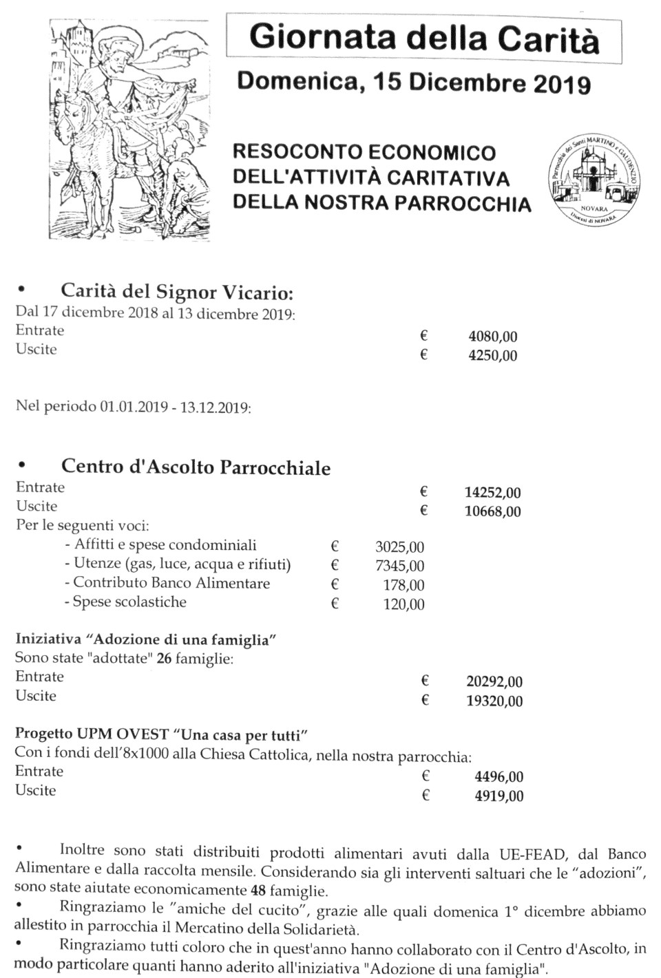 191215 giornata carità resoconto attività caritativa centro ascolto caritas