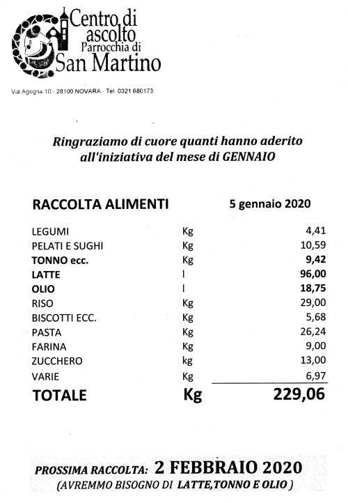200105 resoconto raccolta generi alimentari centro ascolto caritas gennaio 2020