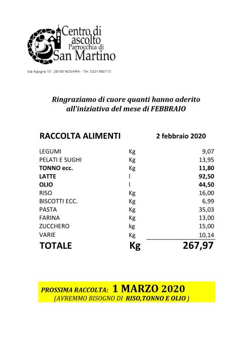 200202 raccolta generi alimentari centro ascolto caritas febbraio 2020