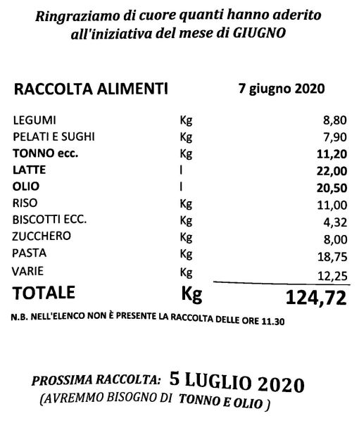 raccolta generi alimentari caritas giugno 2020